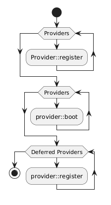Service provider registering with deferred